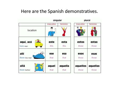 this in Spanish .